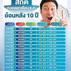 สถิติ ย้อน หลัง หวย